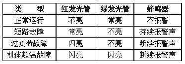 ZS-CLAP-10A电气防火限流式保护器指示灯状态说明