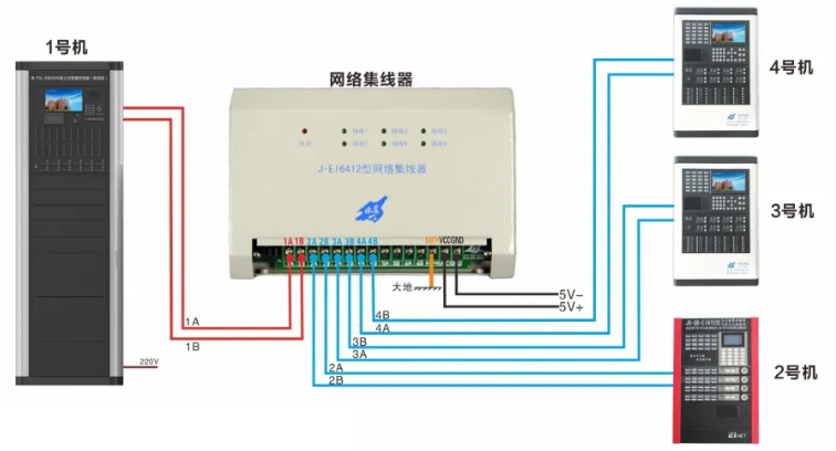 J-EI6412网络集线器接线图（适用于ARCNET联网）