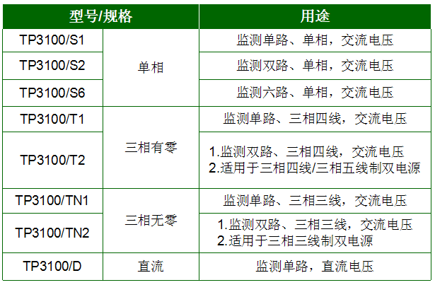 TP3100系列电压信号传感器选型表