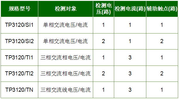 TP3120电压/电流信号传感器产品选型