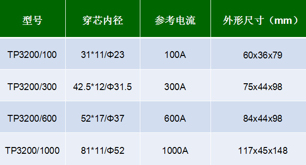 TP3200电流互感器选型