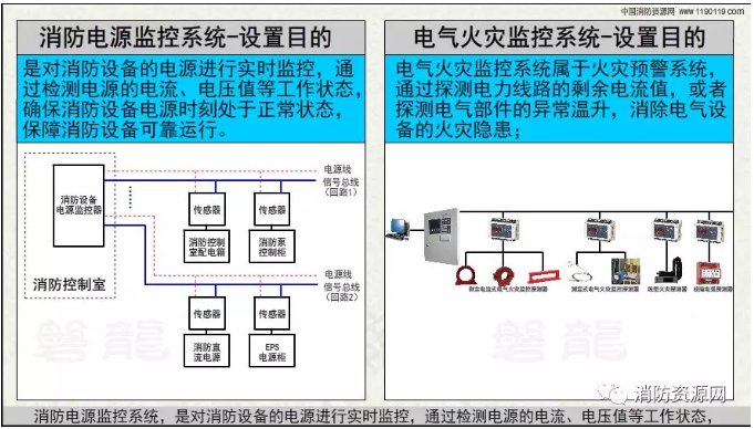 消防设备电源监控系统与电气火灾监控系统的区别