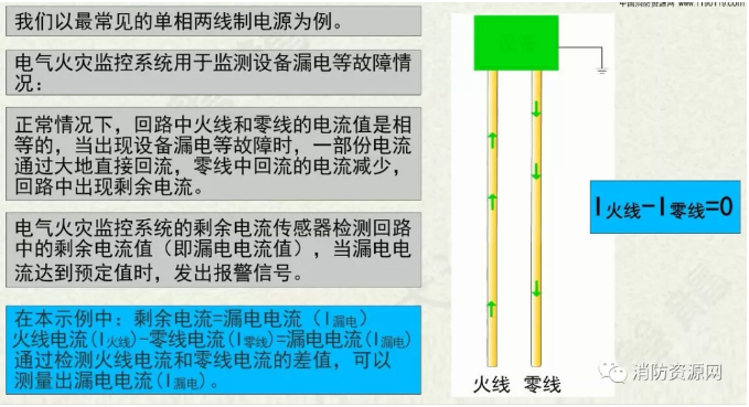 消防设备电源监控系统与电气火灾监控系统的区别