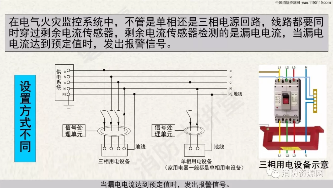 消防设备电源监控系统与电气火灾监控系统的区别