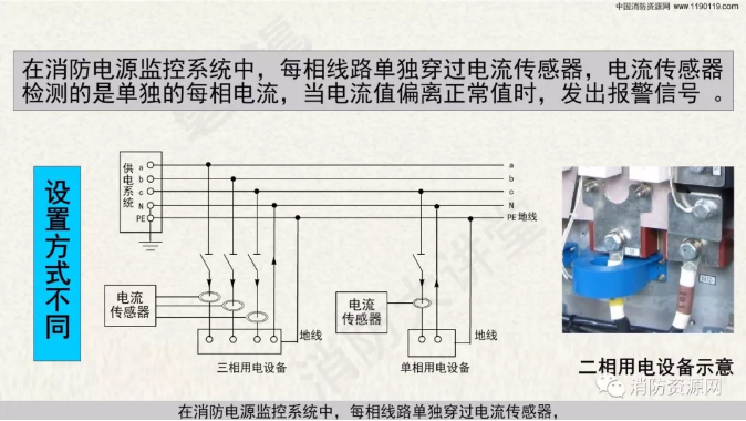 消防设备电源监控系统与电气火灾监控系统的区别