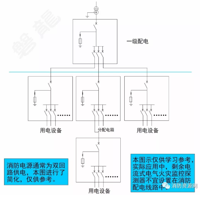 消防设备电源监控系统与电气火灾监控系统的区别