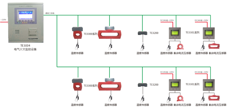 电气火灾监控系统