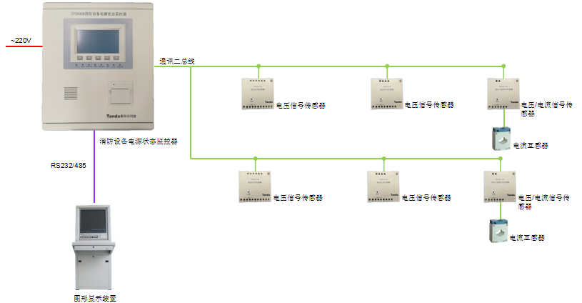 消防设备电源监控系统