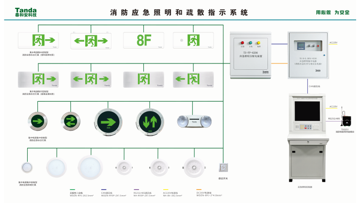 泰和安消防应急照明和疏散指示控制系统