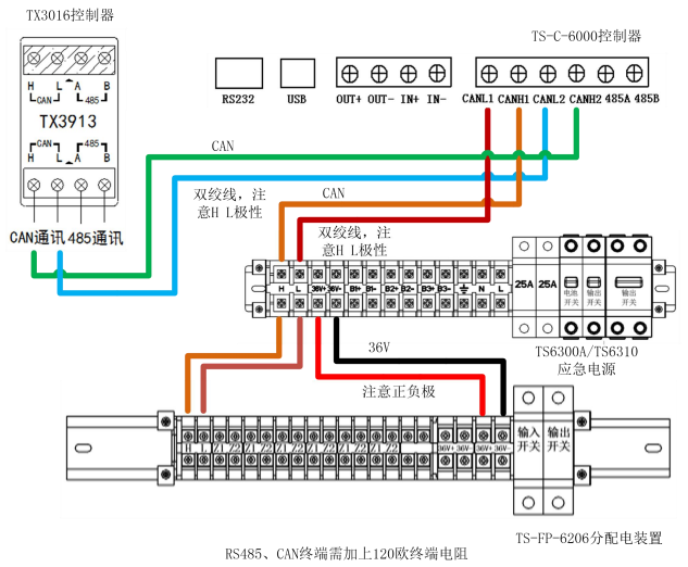 泰和安消防应急照明和疏散指示控制系统调试说明