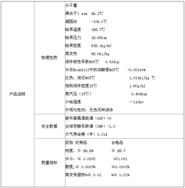 诺亚FK-5-1-12全氟己酮灭火剂性能参数表