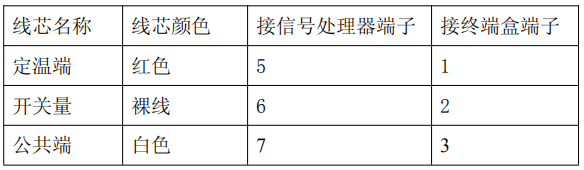 JTW-LD-PTA200A-138缆式线型感温火灾探测器