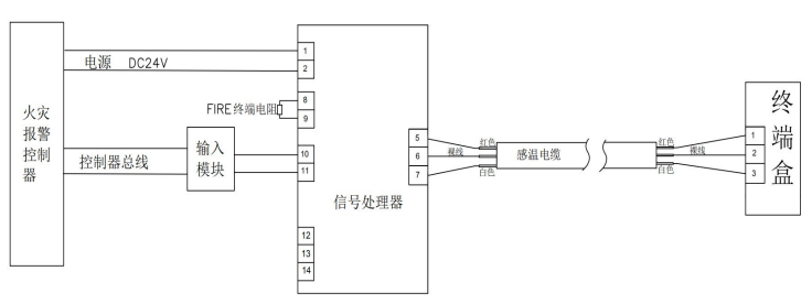 JTW-LD-PTA200A-138缆式线型感温火灾探测器