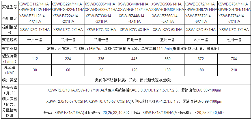 高压细水雾灭火装置 泵组