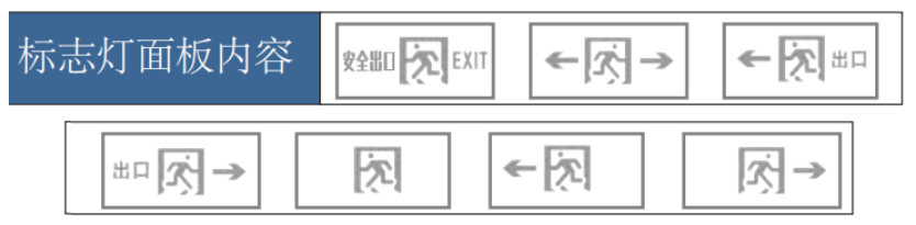 QA19嵌入式两线制A型消防应急标志灯具选型