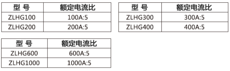 ZLHG互感器