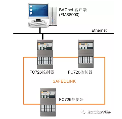 FC726消防主机联网形式与方法