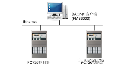 FC726消防主机联网形式与方法