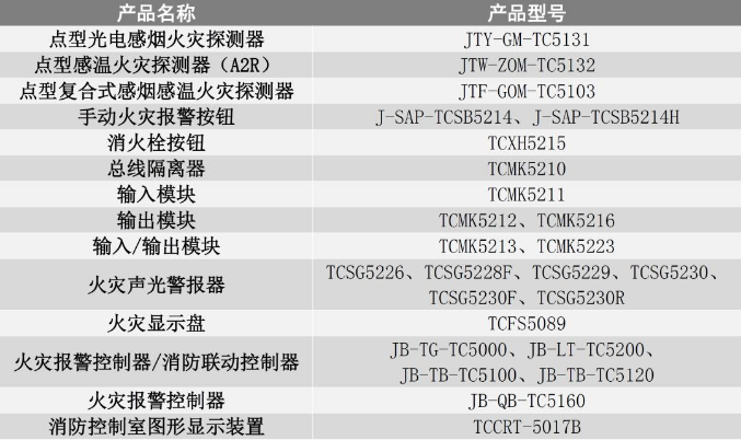 天成消防“终身质保”服务首批终身质保产品名录