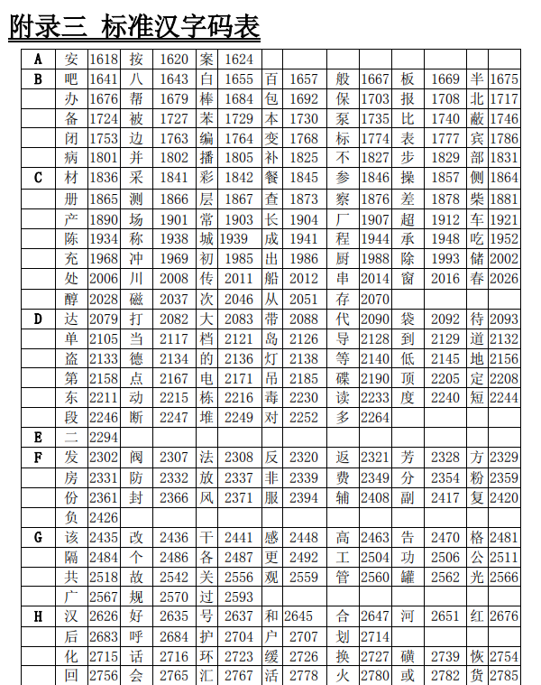 海湾消防主机调试标准汉字码表