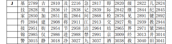 海湾消防主机调试标准汉字码表