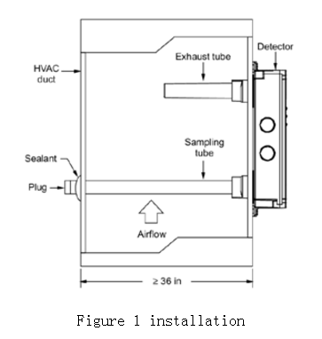 FW561 DUCT DETECTOR