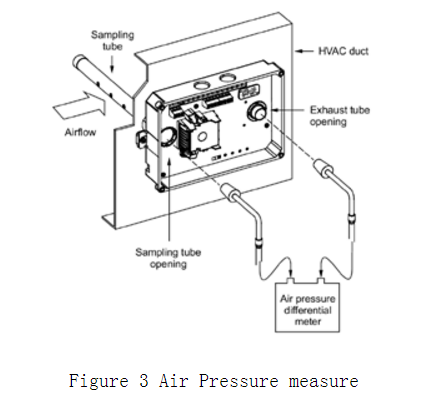 FW561 DUCT DETECTOR