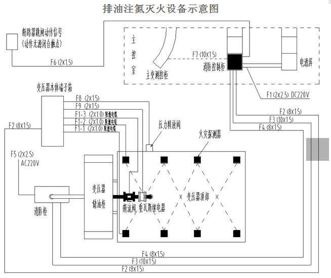 油浸变压器排油注氮灭火设备示意图