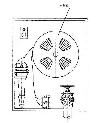 盘卷式消火栓箱种类