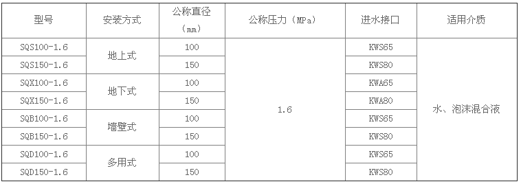 消防水泵接合器型号规格及主要技术参数