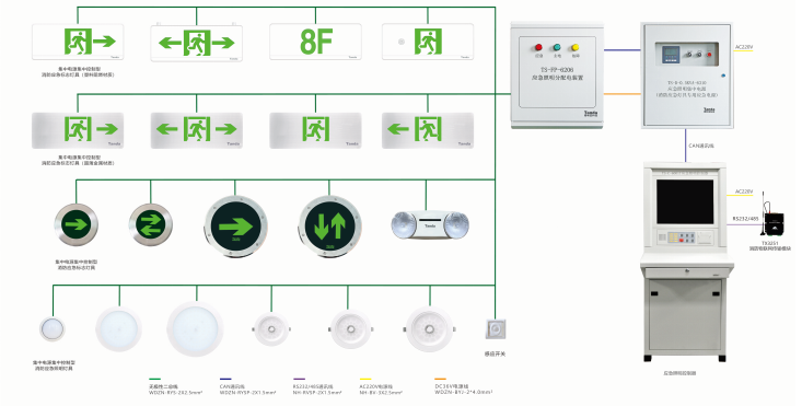 集中控制型应急照明疏散系统