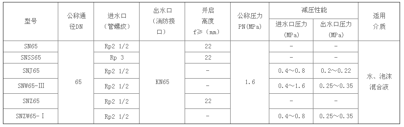 室内消火栓规格参数