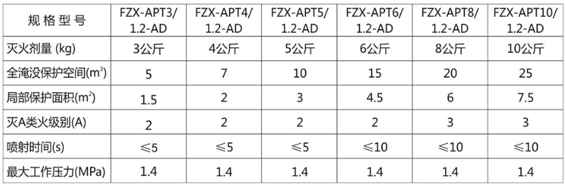 悬挂式贮压普通干粉灭火装置主要技术参数