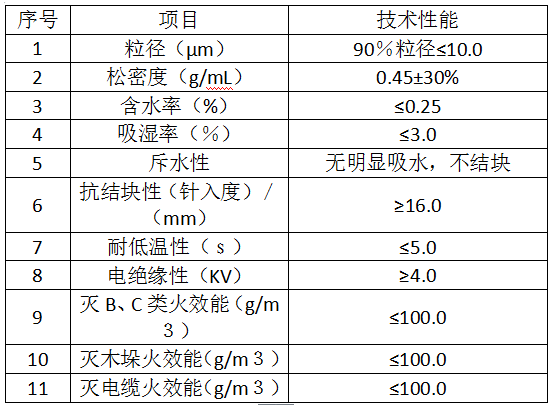 福尔盾悬挂式超细干粉灭火装置技术参数