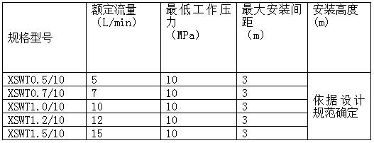 高压细水雾喷嘴 细水雾喷头技术参数