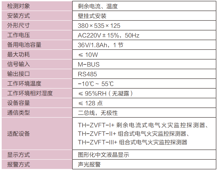 TH-ZVFS-I+电气火灾监控设备技术参数