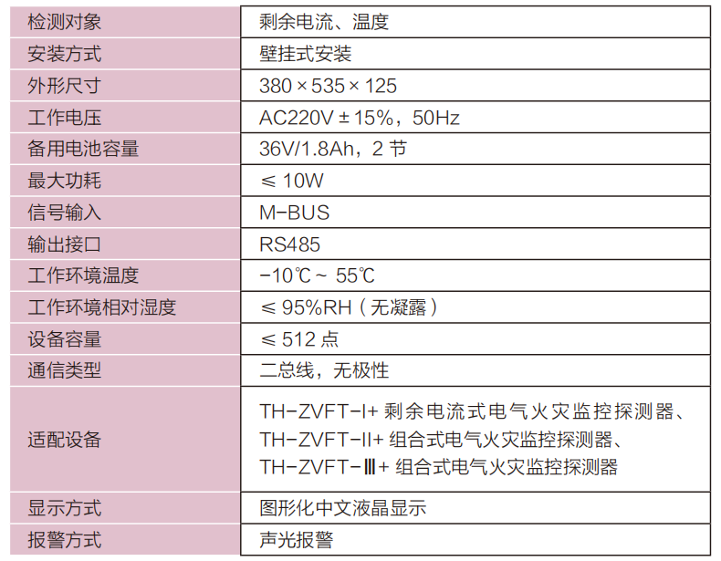 TH-ZVFS-Ⅱ电气火灾监控设备技术参数