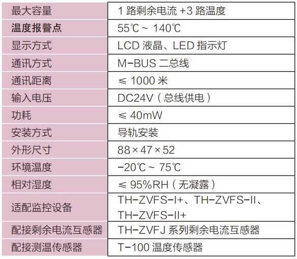 TH-ZVFT-Ⅱ+组合式电气火灾监控探测器技术参数