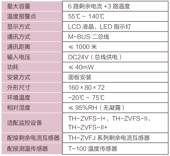 TH-ZVFT-Ⅲ+组合式电气火灾监控探测器技术参数