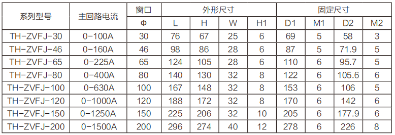 TH-ZVFJ系列圆形剩余电流互感器技术参数