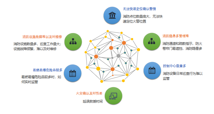 智慧消防物联网平台