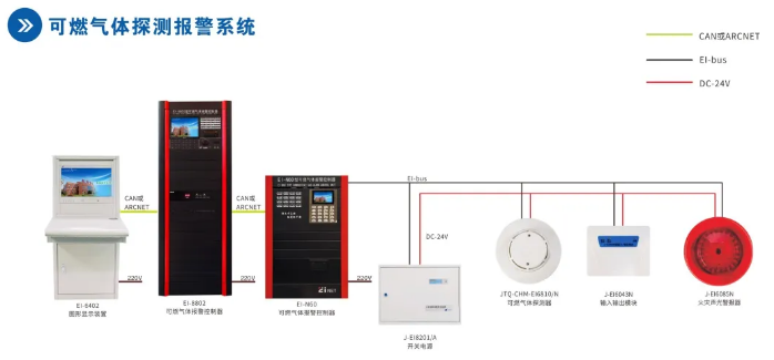 依爱消防可燃气体探测报警系统接线示意图