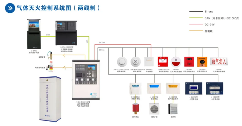 依爱消防气体灭火控制系统接线图