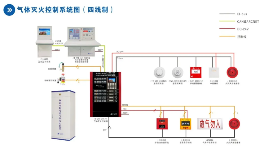 依爱消防气体灭火控制系统接线图