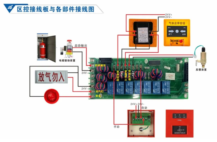 依爱消防主机后面接线图片