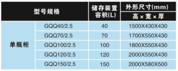 预制式七氟丙烷气体自动灭火系统参数选型