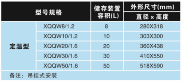 预制式七氟丙烷气体自动灭火系统参数选型