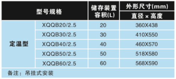 预制式七氟丙烷气体自动灭火系统参数选型