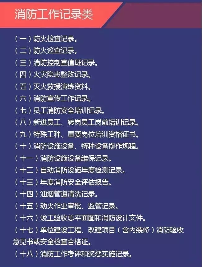 消防安全监督检查|被检查的消防安全重点单位需要的相关台账材料