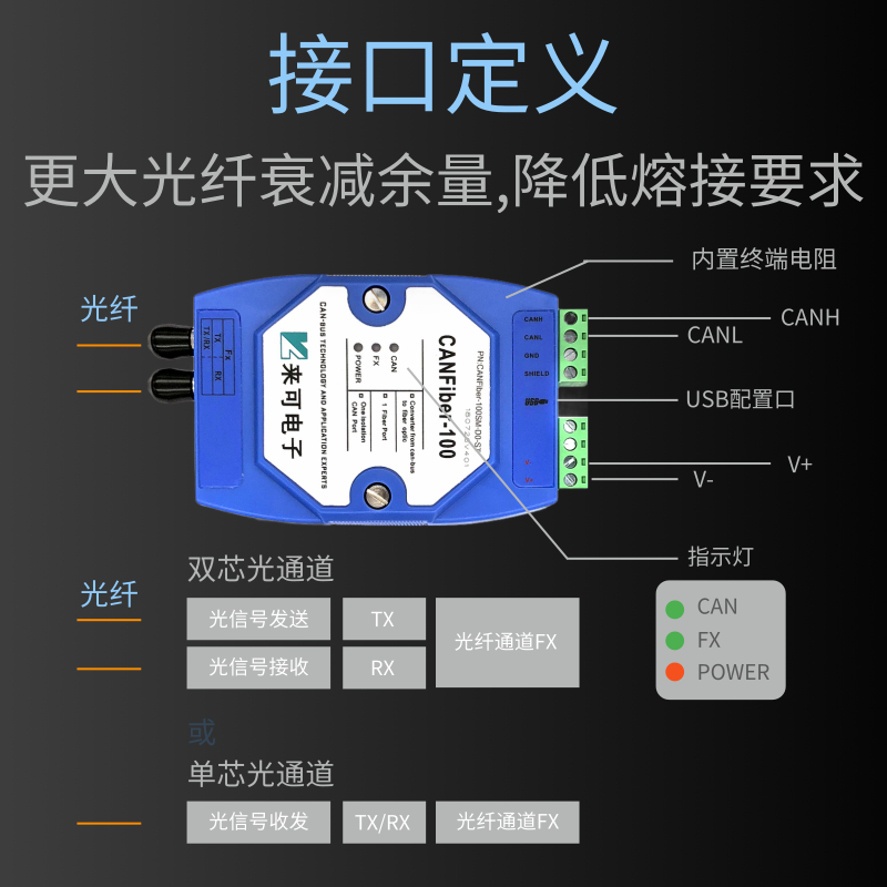 点对点式can光端机 can光纤转换器 can转光纤产品介绍